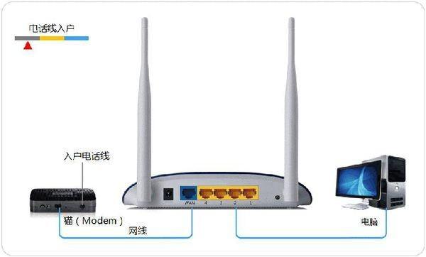 tplink有线路由器设置步骤