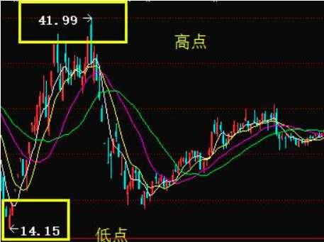 那牛博易大师最新版#牛资管期货app