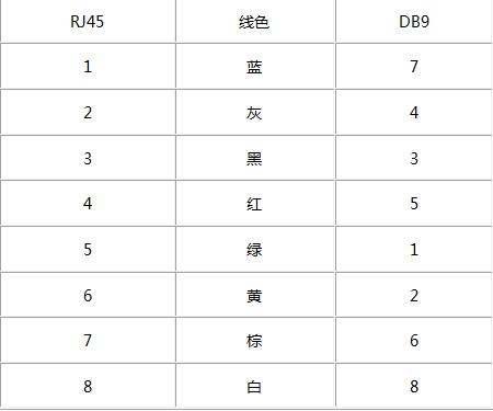 rs232rs485串口接线图