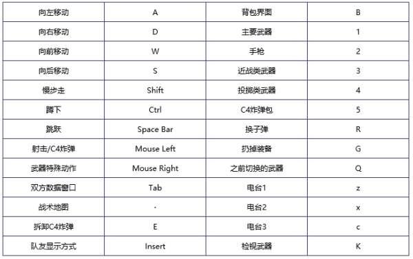 穿越火线教程新手#新手玩cf如何快速上手