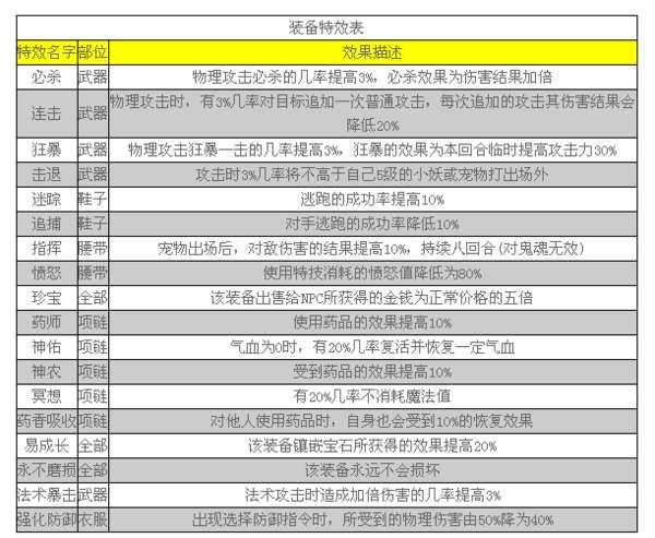 神武70武器满攻多少#神武80武器满伤害是多少