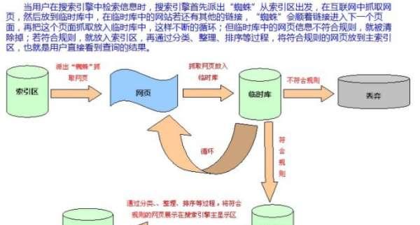 游戏搜索引擎有哪些类型#搜索引擎分哪两种类型