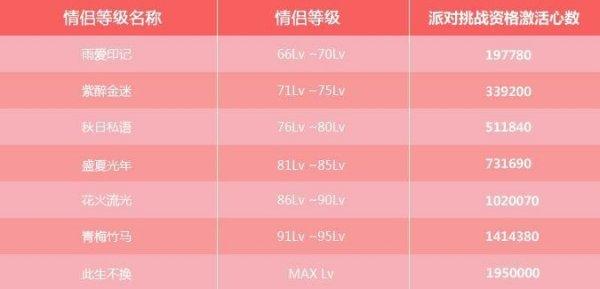 劲舞团戒指图61级以上#劲舞团情侣等级1到140