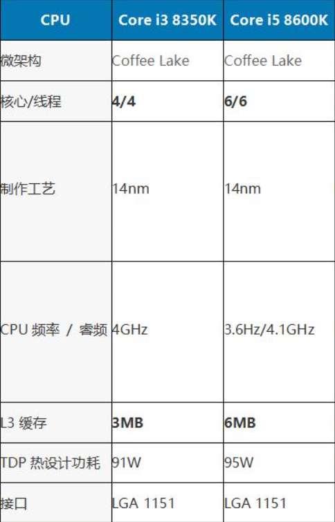 i5处理器怎么样#i5属于什么级别处理器