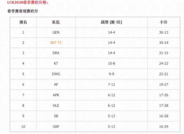 怎么看韩国lol职业联赛#2019韩国k杯英雄联盟