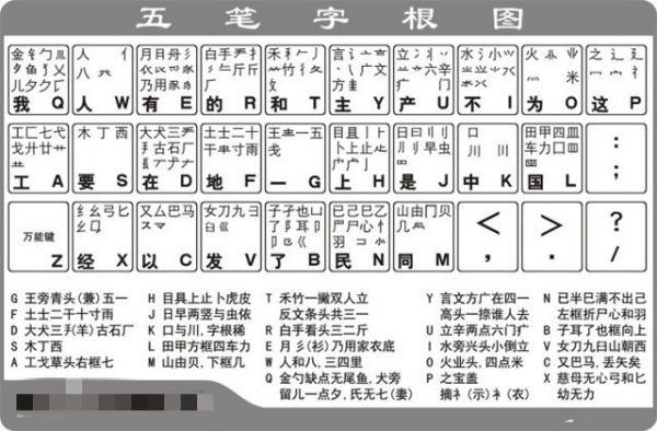 五笔符号特殊符号大全#五笔字根表键盘