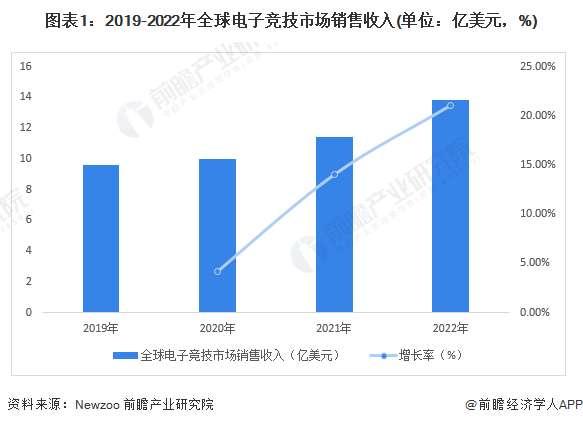 英雄联盟现状分析#英雄联盟ip所有游戏