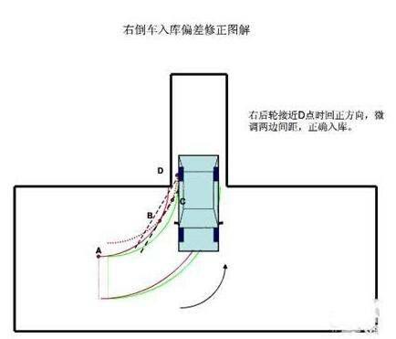 正确的进入的位置图解#能放下1个手指是破了吗