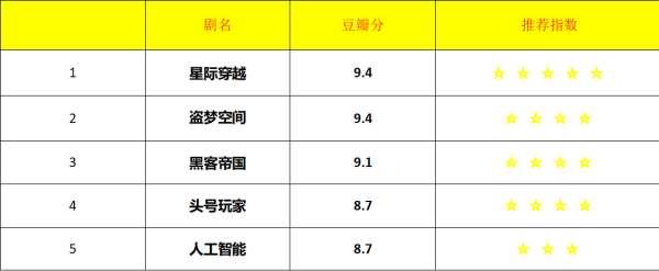 中国会进入赛博朋克社会吗#赛博朋克有可能成为现实吗