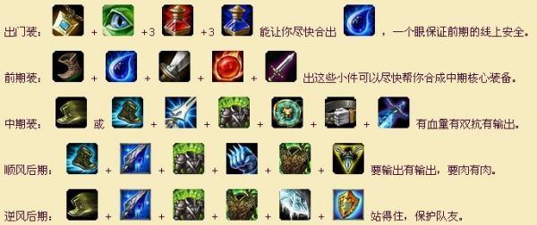 lol掘墓者最新出装#lol掘墓者怎么控制大招