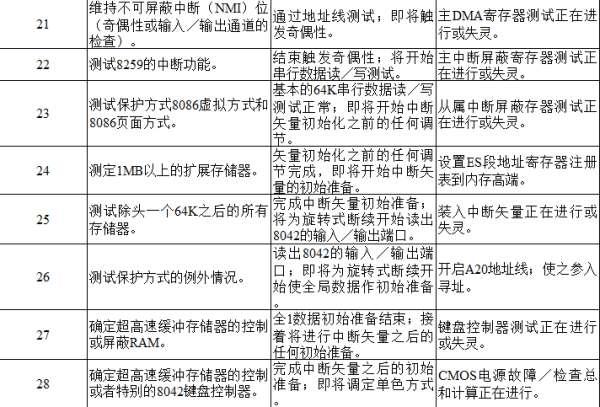 电脑主板故障诊断卡#主板诊断卡97不开机