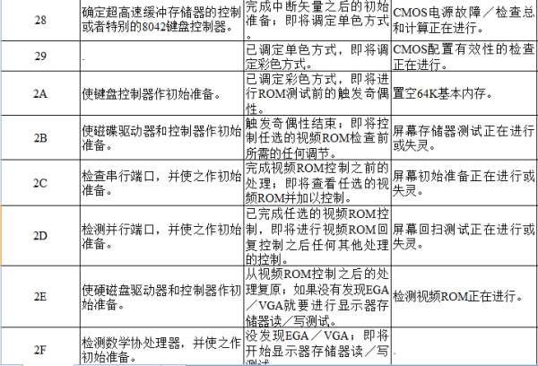 电脑主板故障诊断卡#主板诊断卡97不开机