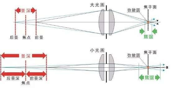 底特律变人怎么关闭景深#底特律变人视角太难受