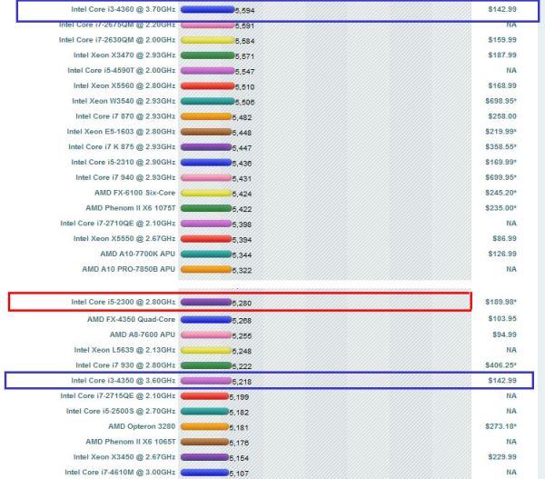 酷睿i52320是几代#i52320能玩什么游戏