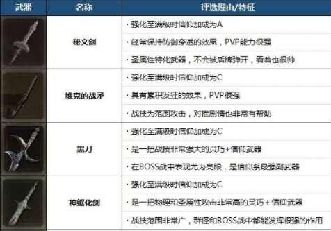 艾尔登法环剑士用什么武器#老头环pvp武器推荐