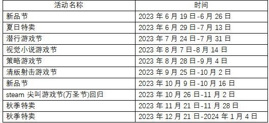 xbox发布会2023#xbox打折时间表2023