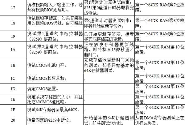 电脑主板故障诊断卡#主板诊断卡97不开机