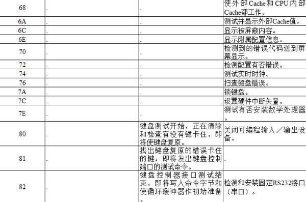 电脑主板故障诊断卡#主板诊断卡97不开机