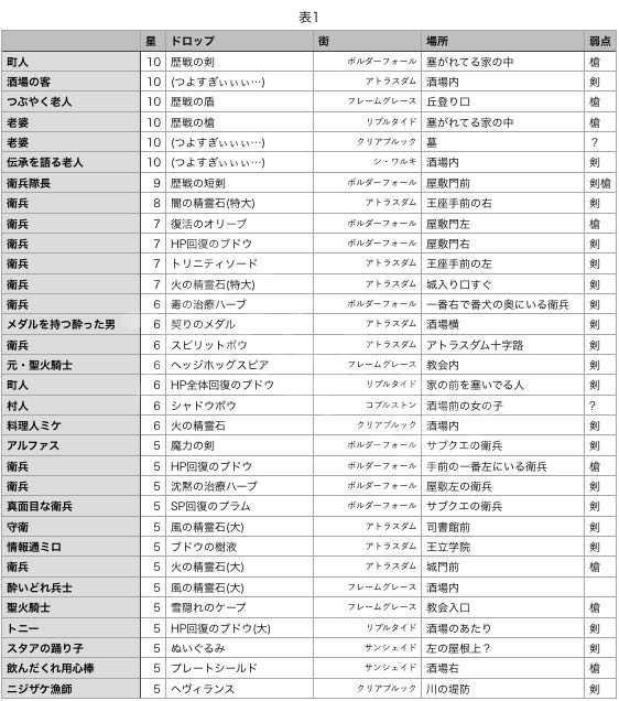 八方旅人刷金币的老奶奶#八方旅人跳舞刷经验