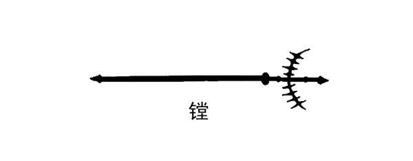 十八般武艺指什么#男女18般武艺指的是