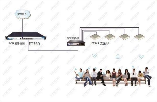 ap设备是什么意思#*高中ap课程是什么