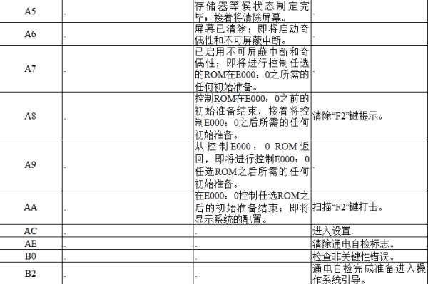 电脑主板故障诊断卡#主板诊断卡97不开机