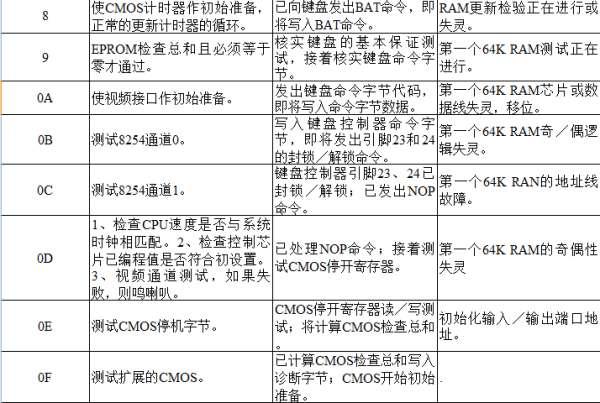 电脑主板故障诊断卡#主板诊断卡97不开机