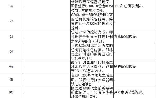 电脑主板故障诊断卡#主板诊断卡97不开机