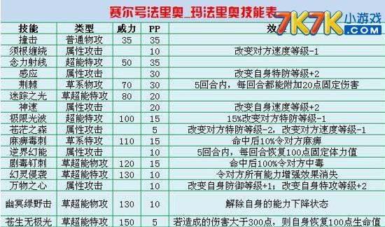 赛尔号玛法里奥8处不同#玛法里奥真实地图