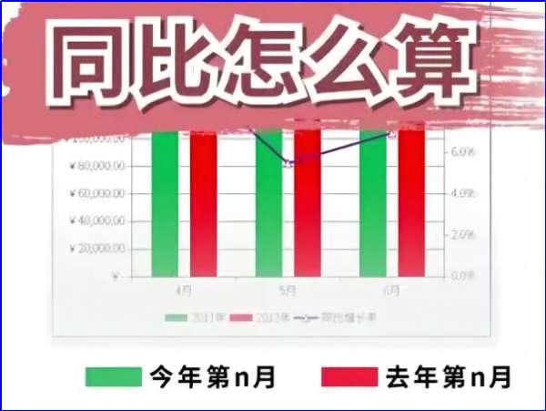 环比与同比的区别的意思#环比是和上个月比吗