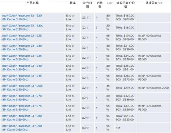 h61芯片组支持什么cpu#h61主板配cpu一览表