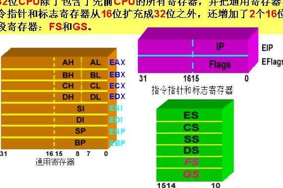 eisa配置是什么意思#eisa怎么读