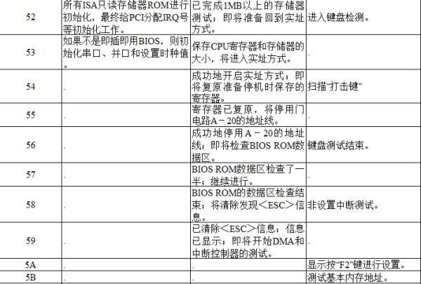 电脑主板故障诊断卡#主板诊断卡97不开机