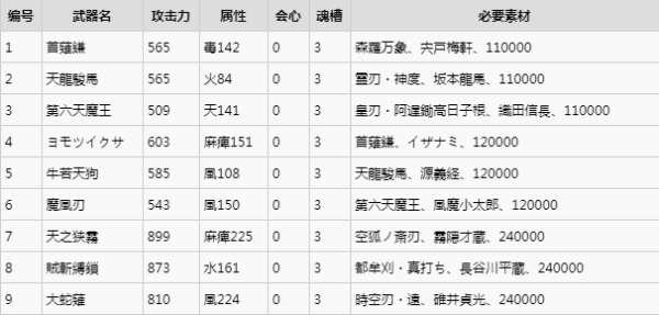 讨鬼传攻略秘籍#讨鬼传全武器合成表