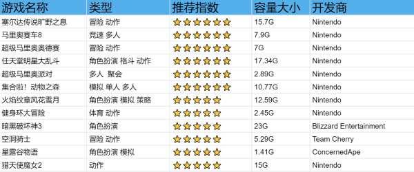 switch热门游戏排行榜#公认switch最强神作
