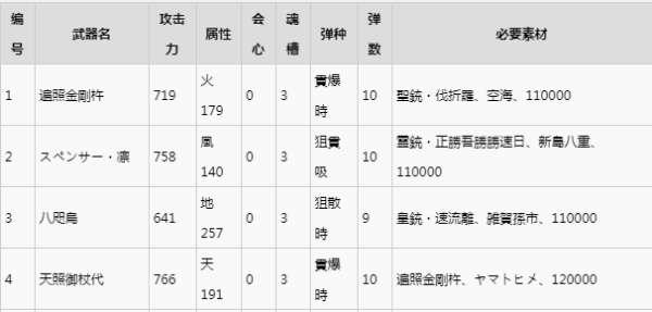 讨鬼传攻略秘籍#讨鬼传全武器合成表