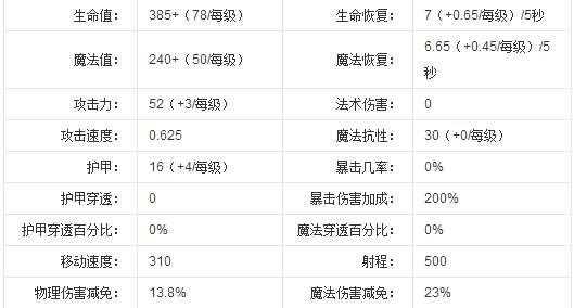 英雄联盟名字带斯的英雄#厄斐琉斯设计师设计的英雄