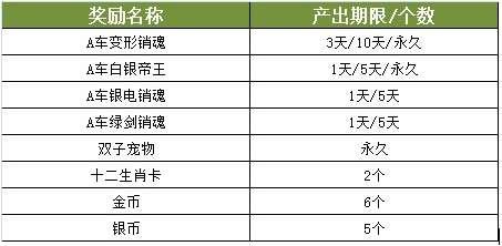 QQ飞车变形销魂是高端车吗#qq飞车销魂系列好吗