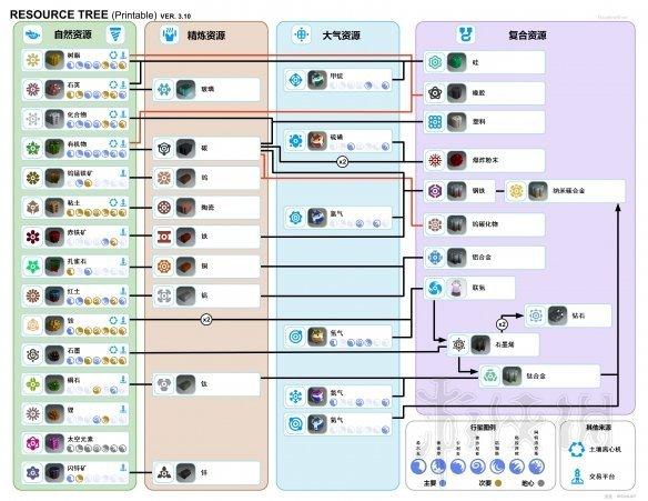 异星探险家攻略#异星探险家合成表最新