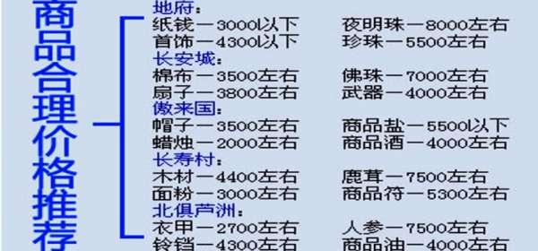 梦幻西游跑商价格表#梦幻跑商15万18万哪个好