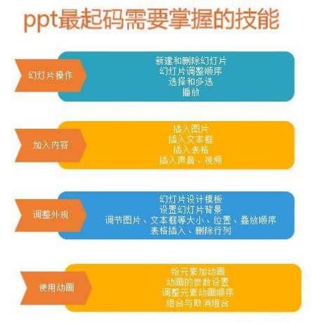 王者荣耀主题背景PPT#王者荣耀模板怎么做