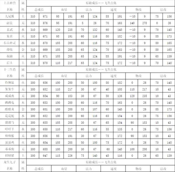 问道嘲风是变异还是神兽#问道所有神兽图鉴