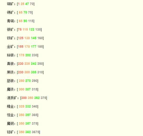 魔兽世界挖矿1-375攻略部落