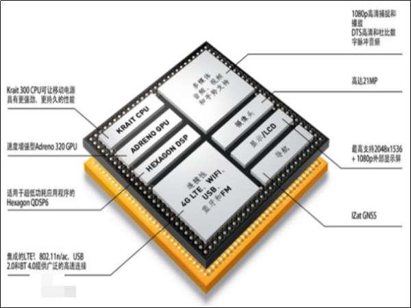 天玑8200相当于骁龙多少#天玑8200严重缺点