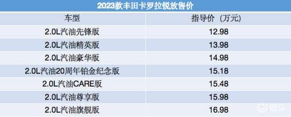 深圳卡罗拉最新报价#卡罗拉汽车报价