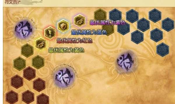 额外的符文页有什么用#lol预设符文页怎么解锁