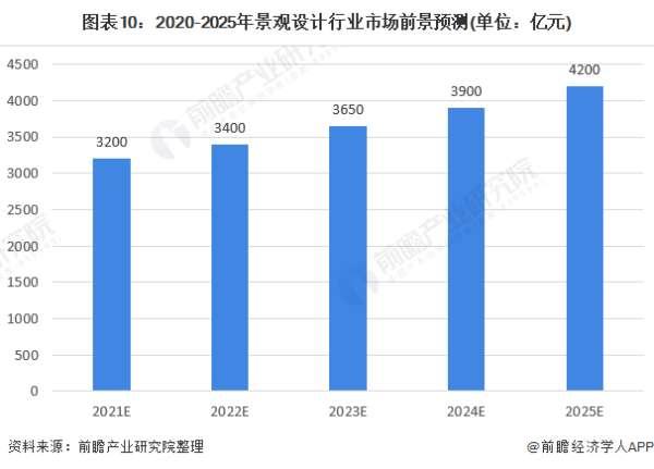 帝国与文明中国布局#城市与文明中国布局