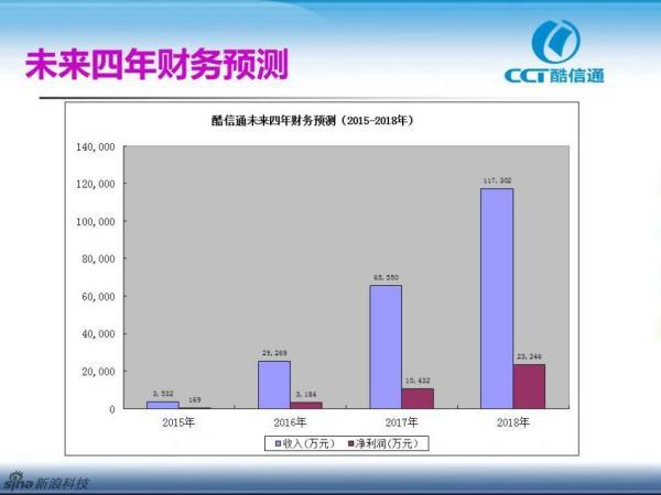 漫游酷*邀请码#酷信邀请码从哪里获得