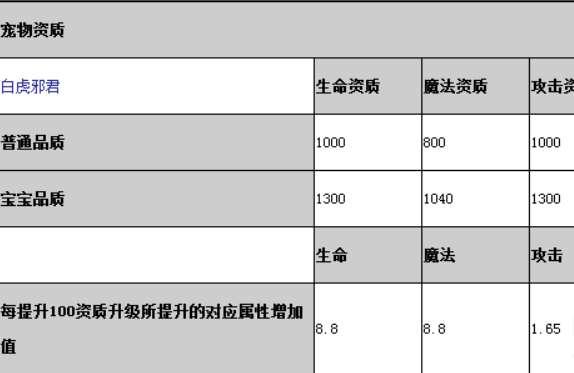 造梦无双神兽玄武#造梦无双七星洞隐藏坐骑