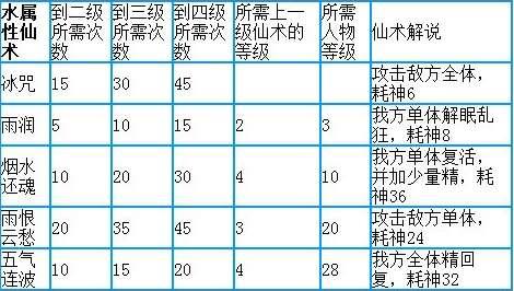 仙剑3仙术升级表#仙剑三双仙术哪个最厉害